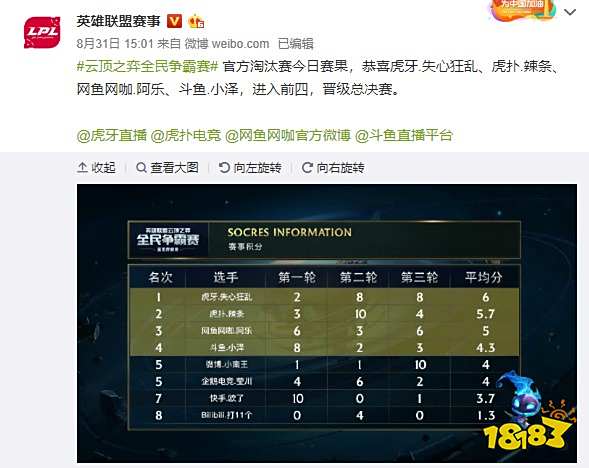 心态与沟通