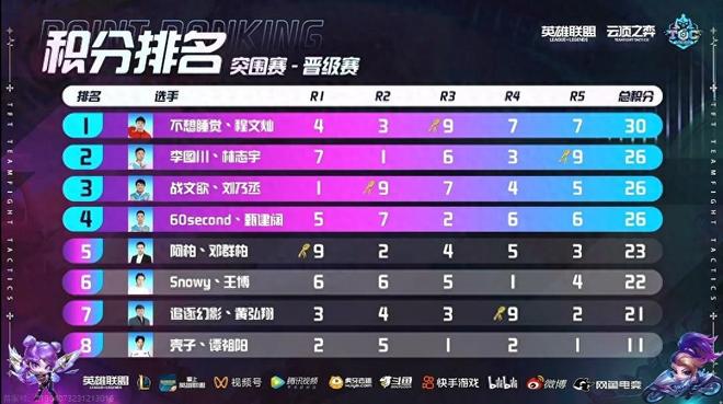 用球数控制